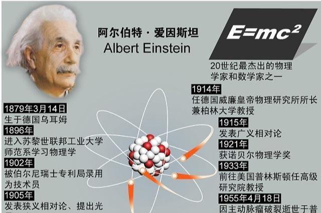 如果没有爱因斯坦的「光量子说」，量子力学的大门将不知何时打开757 / 作者:spiegesq / 帖子ID:45570