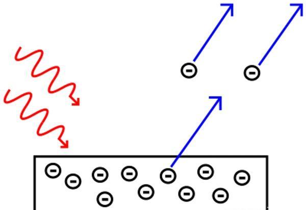 如果没有爱因斯坦的「光量子说」，量子力学的大门将不知何时打开751 / 作者:spiegesq / 帖子ID:45570