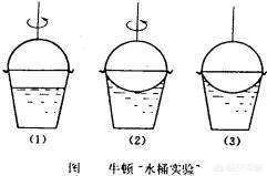 如果牛顿还活着，他能统一广义相对论和量子力学吗？943 / 作者:pili3761 / 帖子ID:45578