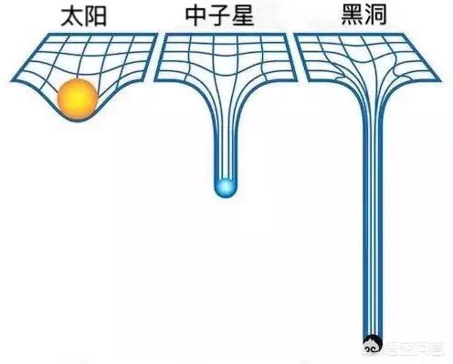 黑洞的深处是什么？710 / 作者:fvhPHALo / 帖子ID:45583