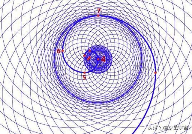 挠场与量子力学、佛学、道学的关系，揭开更多宇宙、生命奥秘592 / 作者:BIGBON / 帖子ID:45642