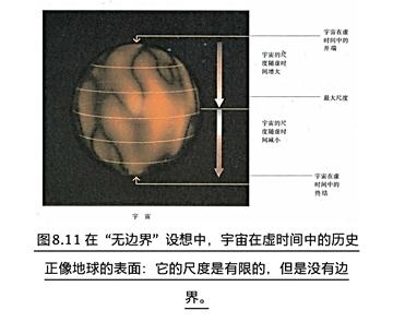 时间简史：宇宙起源、暗物质、时空旅行、虫洞820 / 作者:GRcSXZPy / 帖子ID:45657