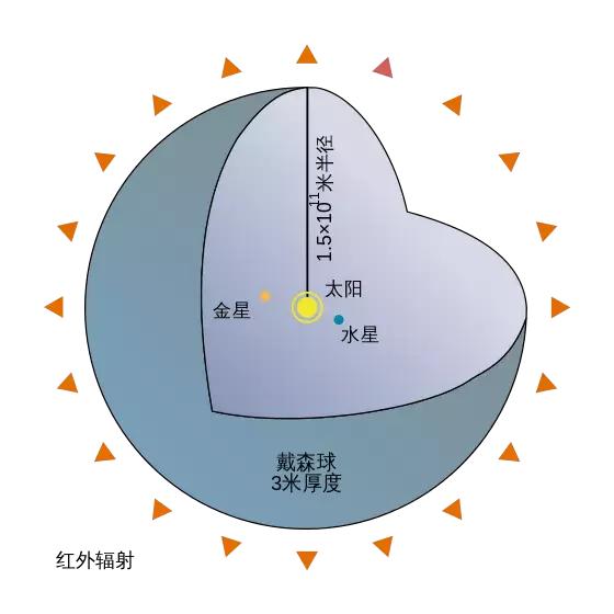 分析丨外星人为什么不来地球？977 / 作者:bdlove / 帖子ID:45669
