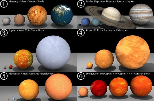 宇宙中可能存在比银河系质量还大的恒星吗？641 / 作者:cdixeji / 帖子ID:45676