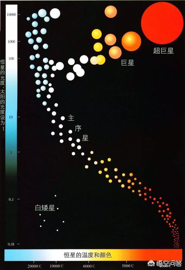 宇宙中可能存在比银河系质量还大的恒星吗？470 / 作者:cdixeji / 帖子ID:45676