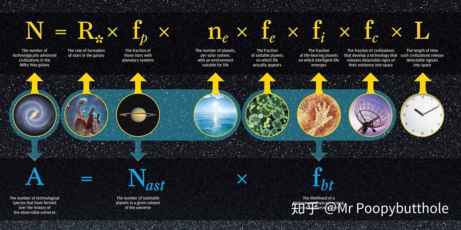 为什么有人说人类有可能是宇宙中的第一个文明？405 / 作者:denUycof / 帖子ID:45692