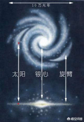 银河系中心黑洞有多大？355 / 作者:`ivY) / 帖子ID:45707