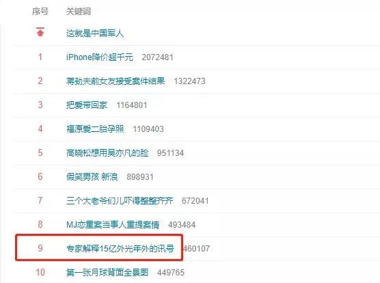宇宙深处发现了神秘的射电信号，来源尚未可知38 / 作者:everloses / 帖子ID:45721