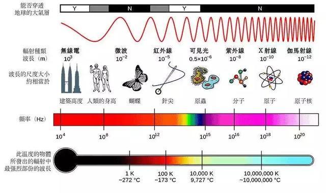 宇宙深处发现了神秘的射电信号，来源尚未可知573 / 作者:everloses / 帖子ID:45721