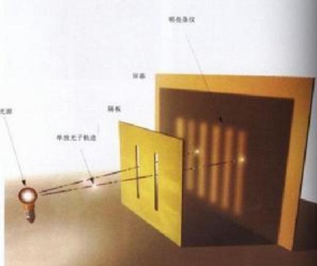 有没有人怀疑量子力学错了？351 / 作者:2zhitiger / 帖子ID:45731