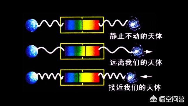 宇宙有中心吗？462 / 作者:taobaoip888 / 帖子ID:45739