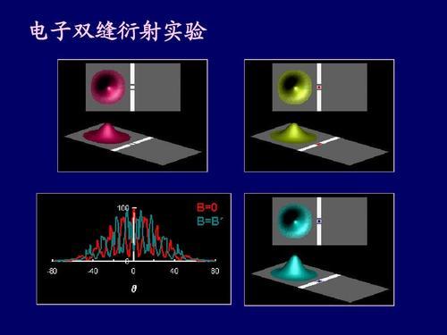 薛定谔的猫揭示了量子力学本质，薛定谔方程则敲开了微观世界大门733 / 作者:spiegesq / 帖子ID:45774