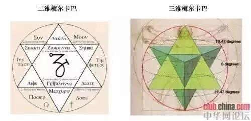 宇宙真相：我们生活在一个巨大的全息世界！647 / 作者:流氓插件 / 帖子ID:45777