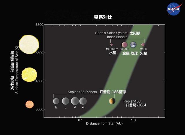 宜居带行星就一定宜居吗？158 / 作者:zero_river / 帖子ID:45815