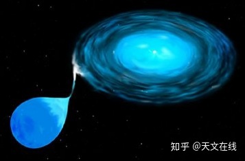 什么是黑洞，黑洞是如何形成的？977 / 作者:BKrJSNCZ / 帖子ID:45837