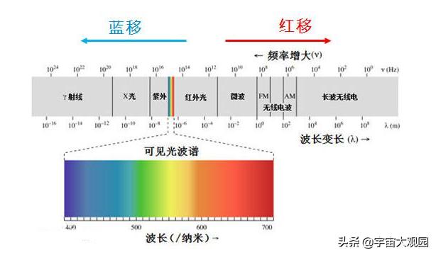 宇宙恒星那么多，为什么宇宙依旧是黑色的？541 / 作者:ananokok / 帖子ID:45854