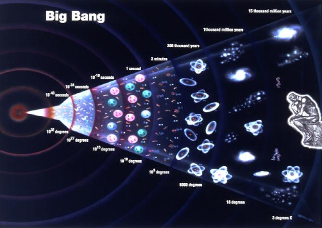 除了宇宙大爆炸，我们还有哪些值得去了解的宇宙学常识？271 / 作者:zero_river / 帖子ID:45904