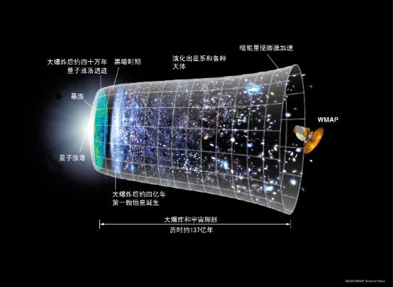 宇宙的母亲是谁？/寻乡——宇宙来自于哪里？489 / 作者:keajoo / 帖子ID:45932