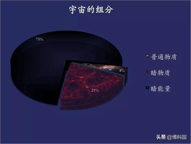 暗物质确实存在？新研究反驳了其他理论解释！624 / 作者:CCouQPvx / 帖子ID:45944