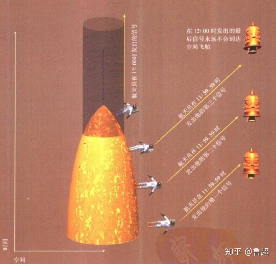 黑洞里面是什么？802 / 作者:herohchn / 帖子ID:45954