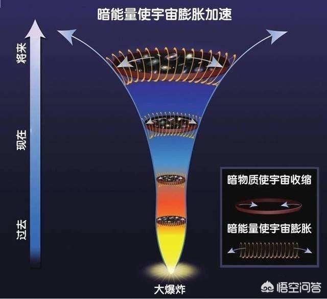 暗物质是什么东西？899 / 作者:fanfan_880331 / 帖子ID:45962