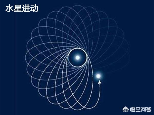 暗物质，顾名思义看不到的物质，那么该如何研究？研究的进展如何了？273 / 作者:qXwqtnuK / 帖子ID:45964