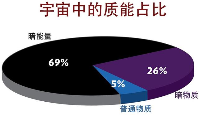 宇宙学中唯一的大问题是什么？684 / 作者:eason320hk / 帖子ID:45972