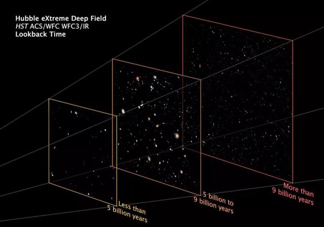 哈勃16年的探测结晶！科学家合成一张惊人宇宙图840 / 作者:redfree / 帖子ID:45977