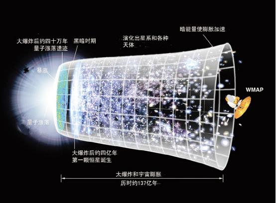 红移现象可以解释宇宙膨胀，那蓝移是什么呢？775 / 作者:ananokok / 帖子ID:45995