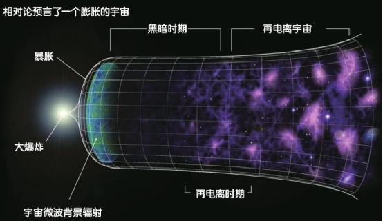 红移现象可以解释宇宙膨胀，那蓝移是什么呢？367 / 作者:ananokok / 帖子ID:45995