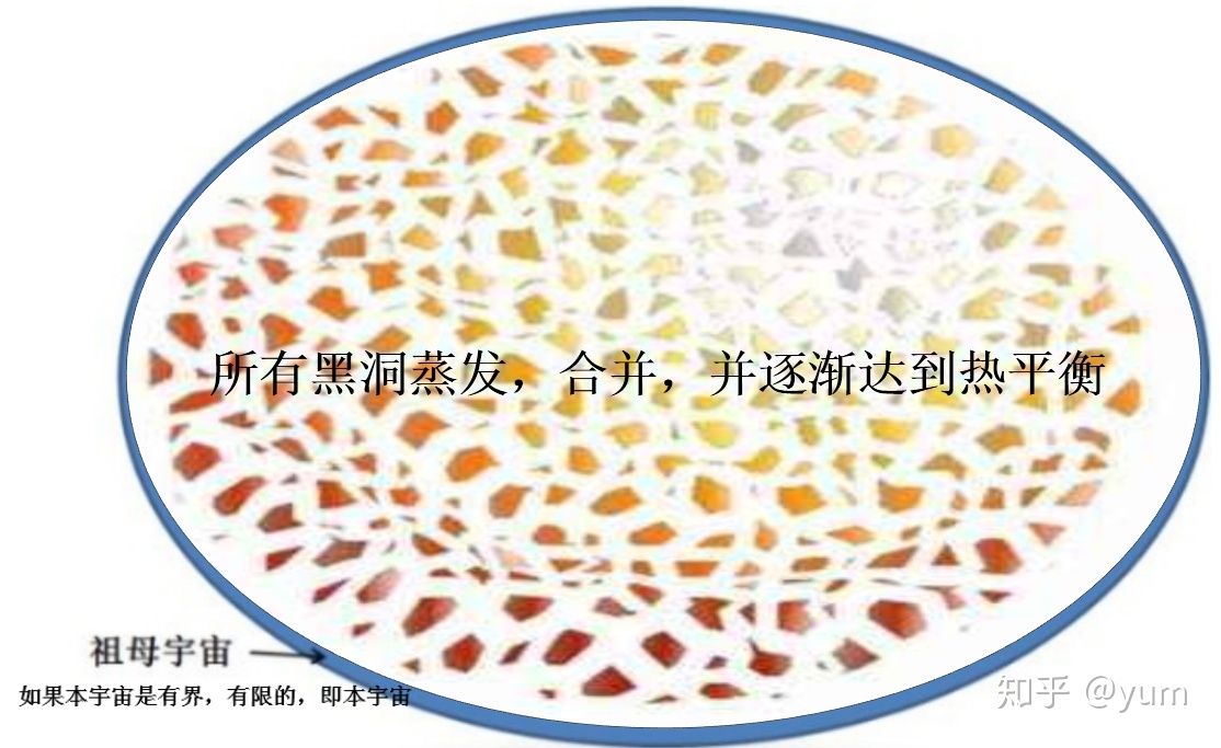 我们的宇宙真的是一个大黑洞吗？84 / 作者:TejUKCJa / 帖子ID:46005
