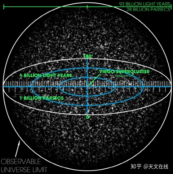 宇宙究竟有多大？145 / 作者:zjtzljr / 帖子ID:46012