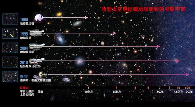 哈勃的观测极限：134亿年前的星系，那时宇宙才诞生4亿年！650 / 作者:694207667 / 帖子ID:46023