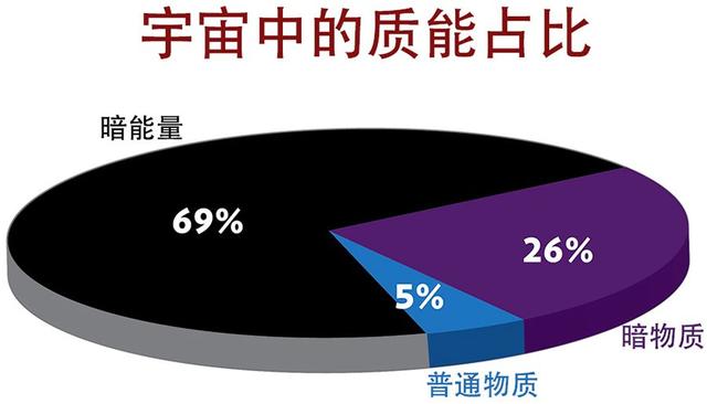 宇宙中有多少个原子？327 / 作者:levin2008 / 帖子ID:46033