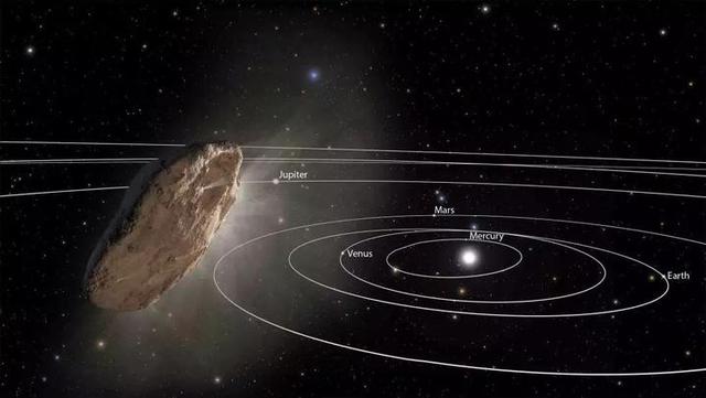我们都是外星人？地球生命或来自另一个星系662 / 作者:any941 / 帖子ID:46038