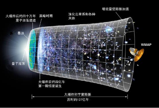 超新星是如何向我们揭示宇宙在加速膨胀的？445 / 作者:nestnall / 帖子ID:46054