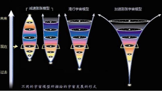 超新星是如何向我们揭示宇宙在加速膨胀的？118 / 作者:nestnall / 帖子ID:46054