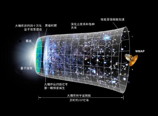 是什么引发了宇宙大爆炸?544 / 作者:everloses / 帖子ID:46067