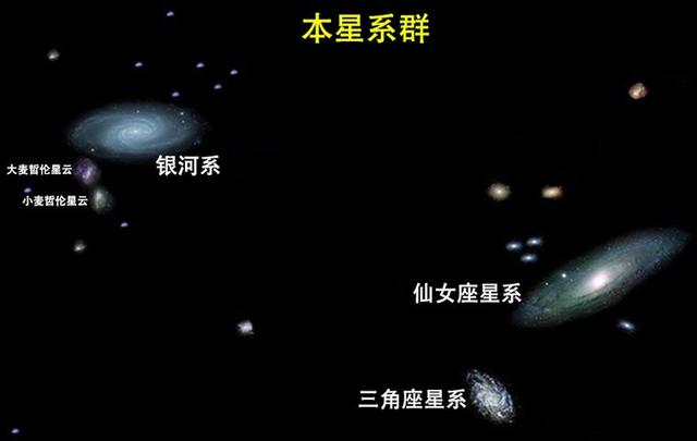 宇宙中还有比本超星系团更大的天体系统吗？690 / 作者:光头人1 / 帖子ID:46071