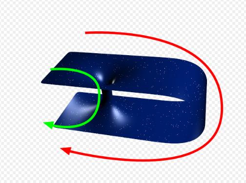 时空旅行是可能的吗？790 / 作者:twxd / 帖子ID:46077