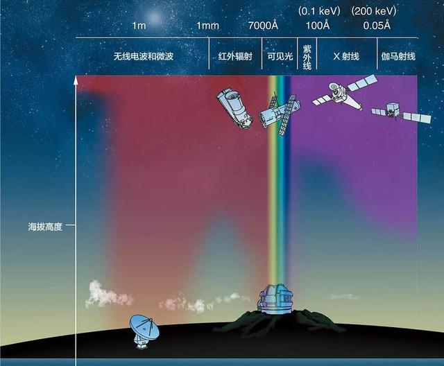 NASA科学家写给大众的宇宙通识课638 / 作者:cy4080 / 帖子ID:46078