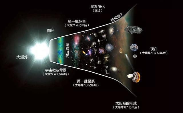 NASA科学家写给大众的宇宙通识课159 / 作者:cy4080 / 帖子ID:46078