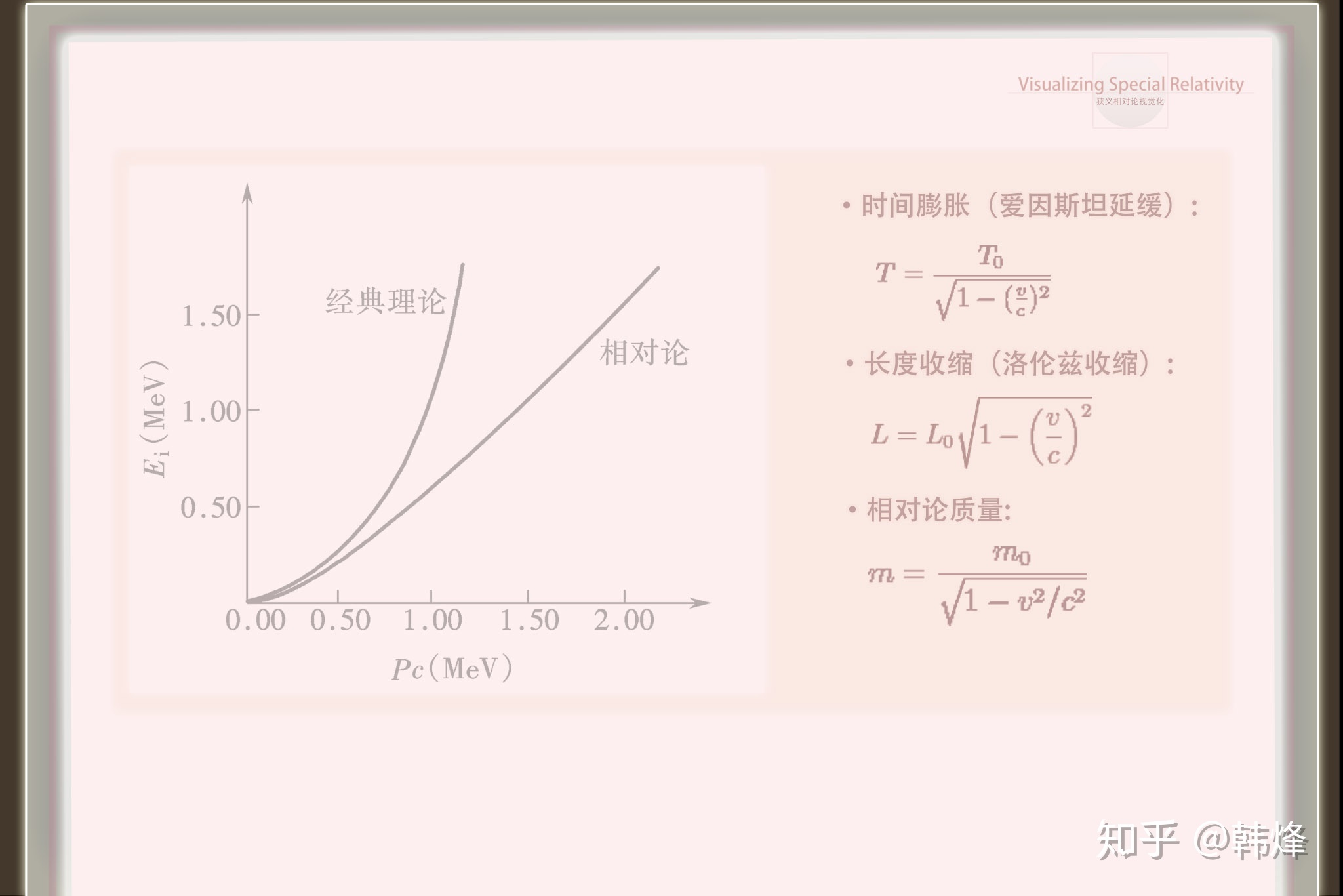 有没有能模拟量子力学或相对论的物理引擎?295 / 作者:heartweb / 帖子ID:46085