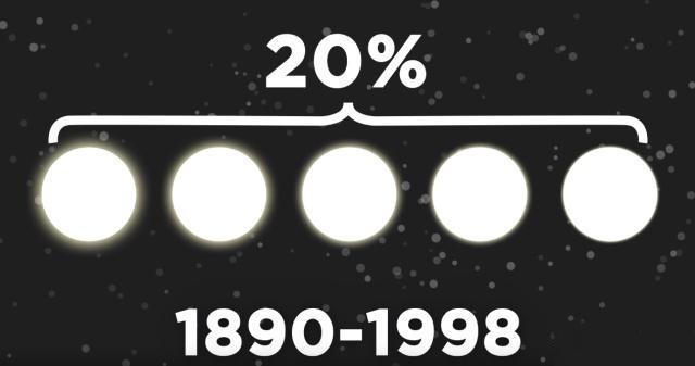 这颗奇怪的恒星亮度一直在变暗？有人怀疑可能是地外生命从中操作761 / 作者:nestnall / 帖子ID:46092