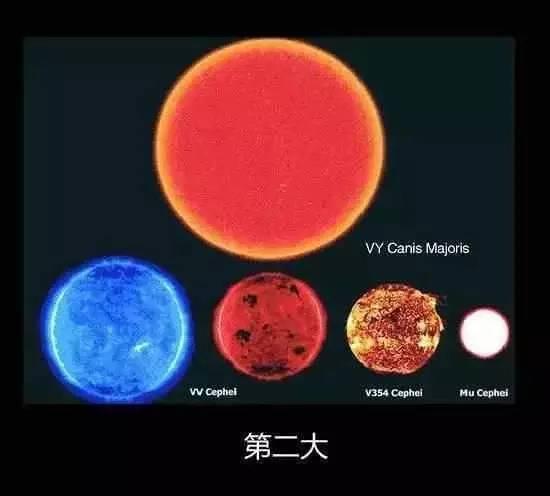 宇宙中最大的星球有大多? 大到丧心病狂, 大到你怀疑人生791 / 作者:TejUKCJa / 帖子ID:46104