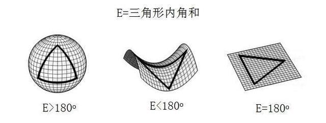 宇宙有边界么？宇宙边界之外又是什么？538 / 作者:流氓插件 / 帖子ID:46121