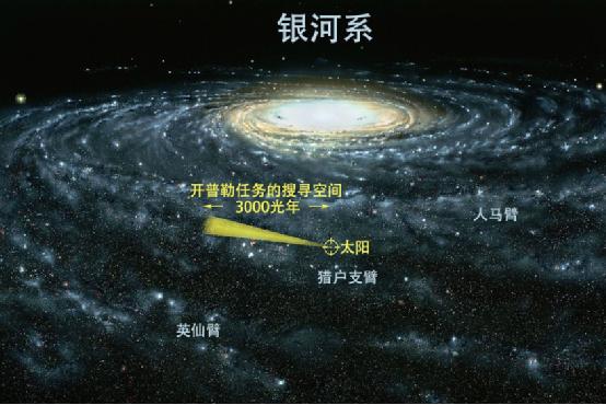 有什么证据可以表明暗物质是普通物质而不是其他的物质？1000 / 作者:華大夫 / 帖子ID:46125