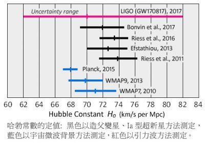 宇宙到底是有边还是没边？667 / 作者:zero_river / 帖子ID:46126