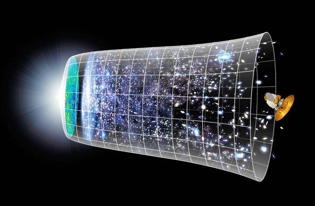 怎样通过哈勃常数来计算宇宙的年龄？620 / 作者:gooobooo / 帖子ID:46127