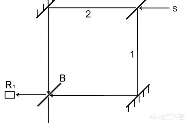 量子力学中现在可以改变过去，那么宏观世界也可以吗？885 / 作者:vsCnfaOT / 帖子ID:46161